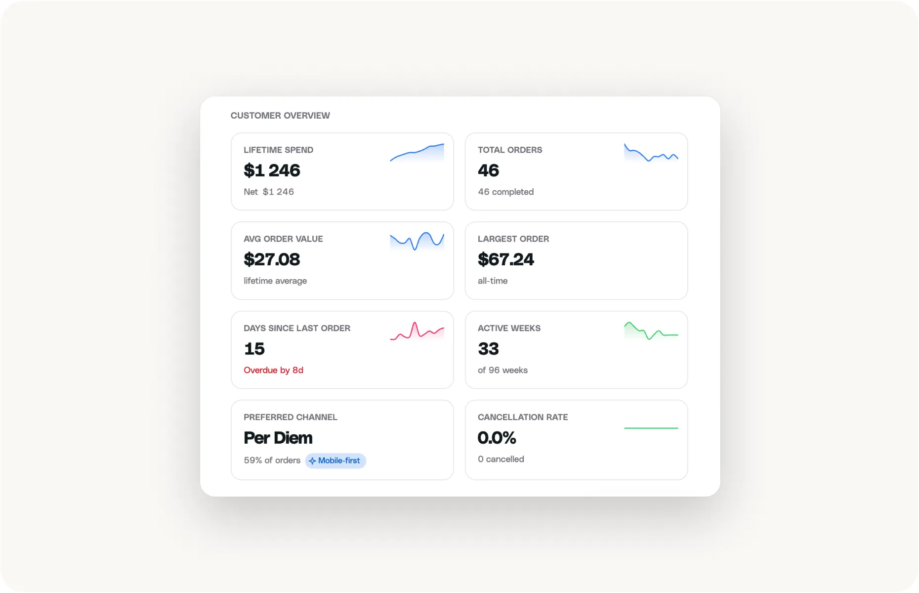 How to Turn Customer Data Into Marketing Opportunities