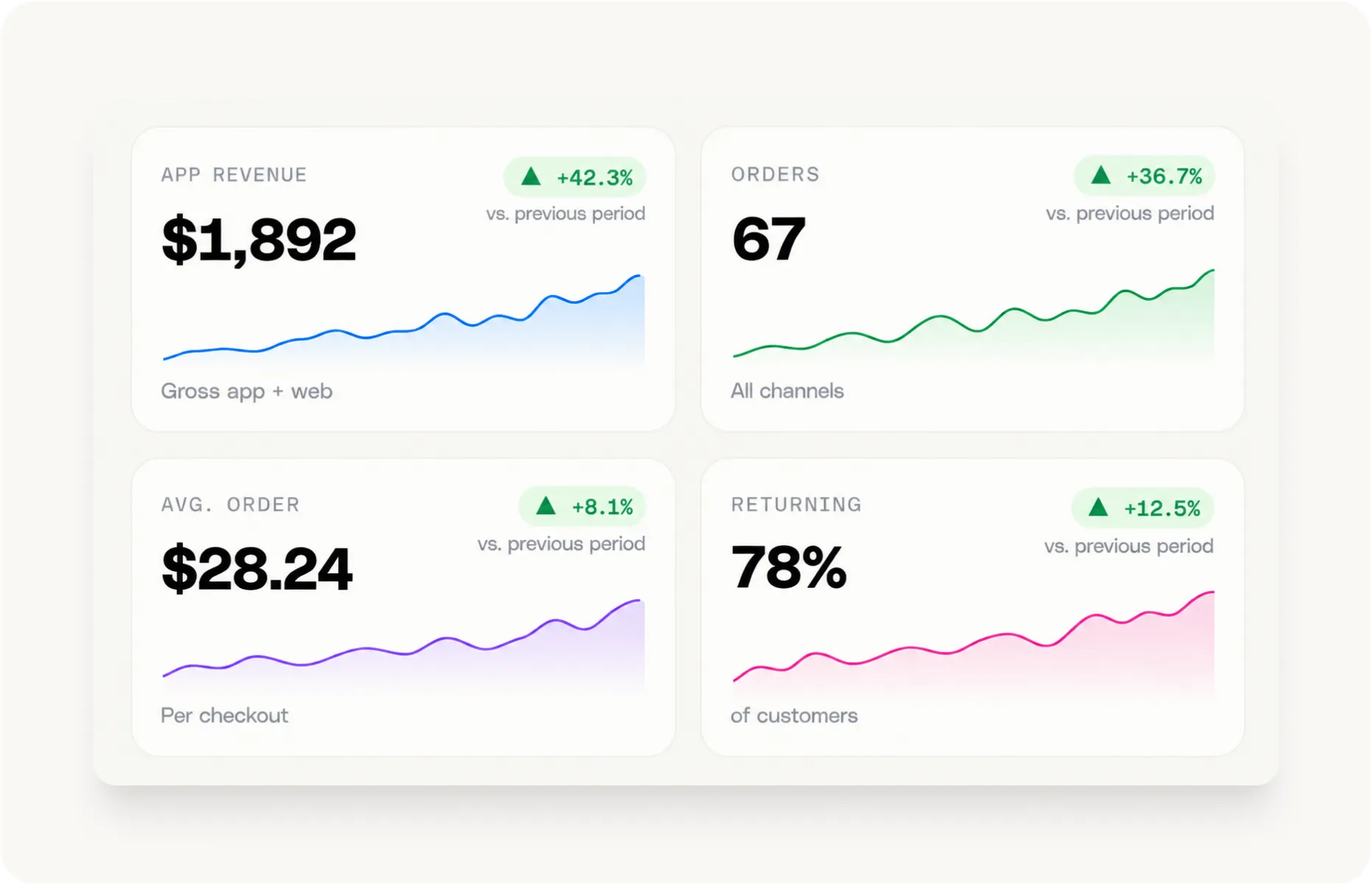 How to Measure Restaurant Marketing Automation Results