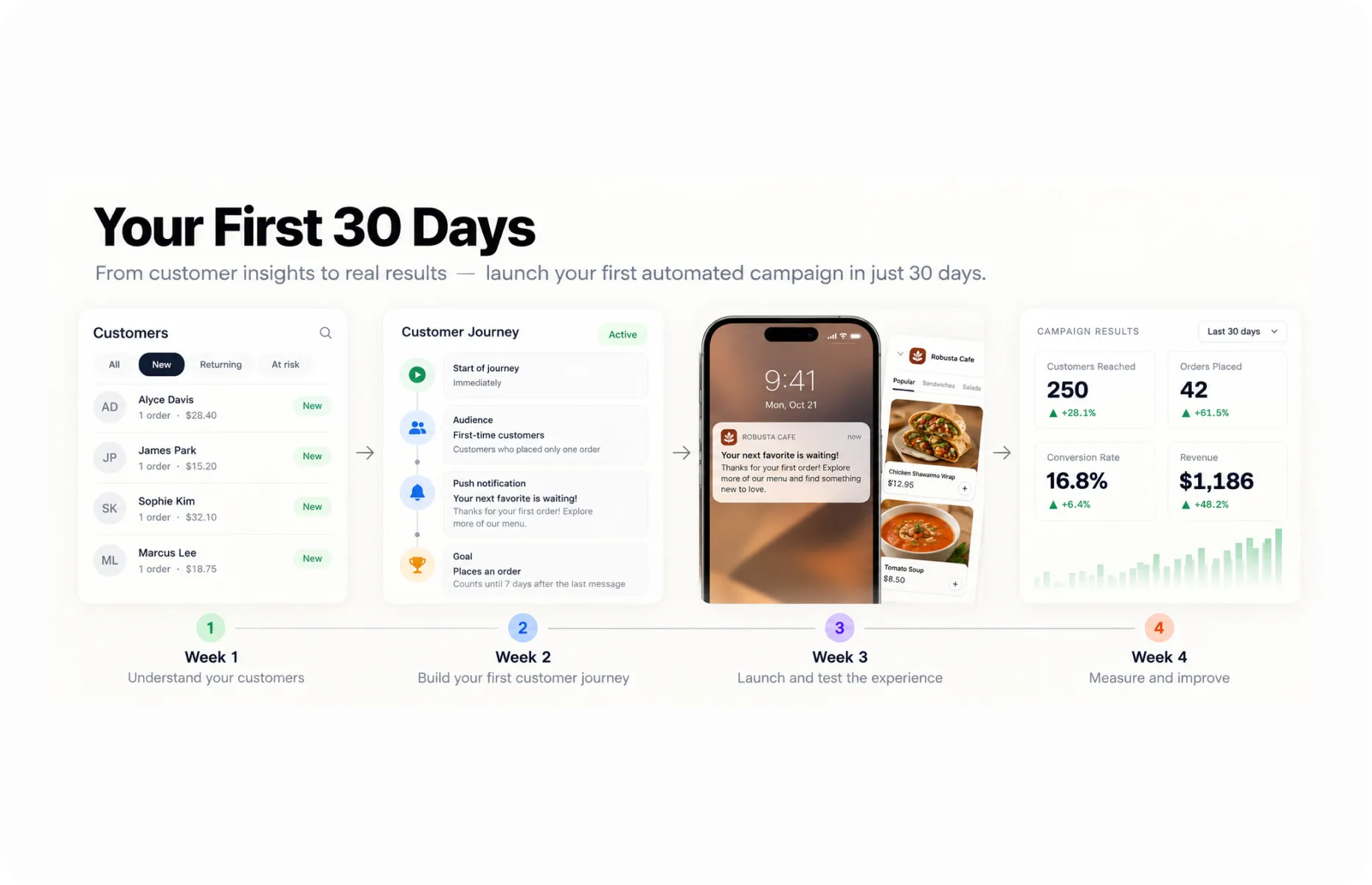 Your First 30 Days of AI and Marketing Automation