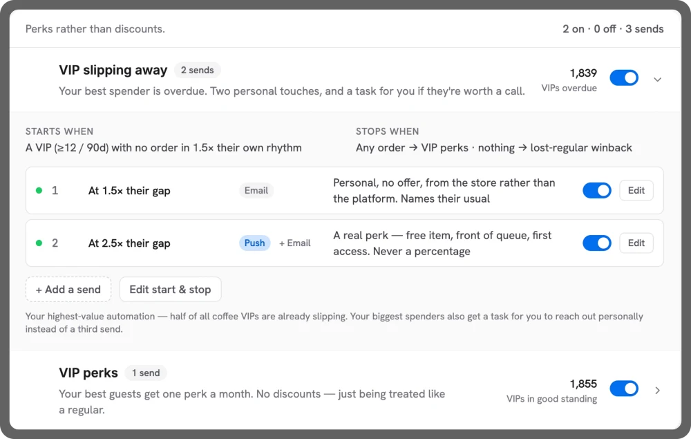 VIP automation: send a personal email at 1.5x a regular's usual gap, then a perk by push at 2.5x