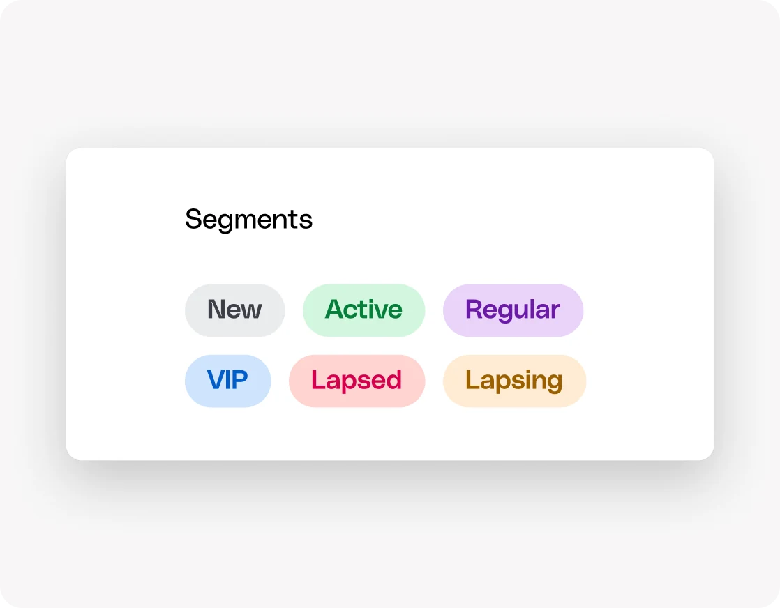 Square customer segments: New, Active, Regular, VIP, Lapsed and Lapsing